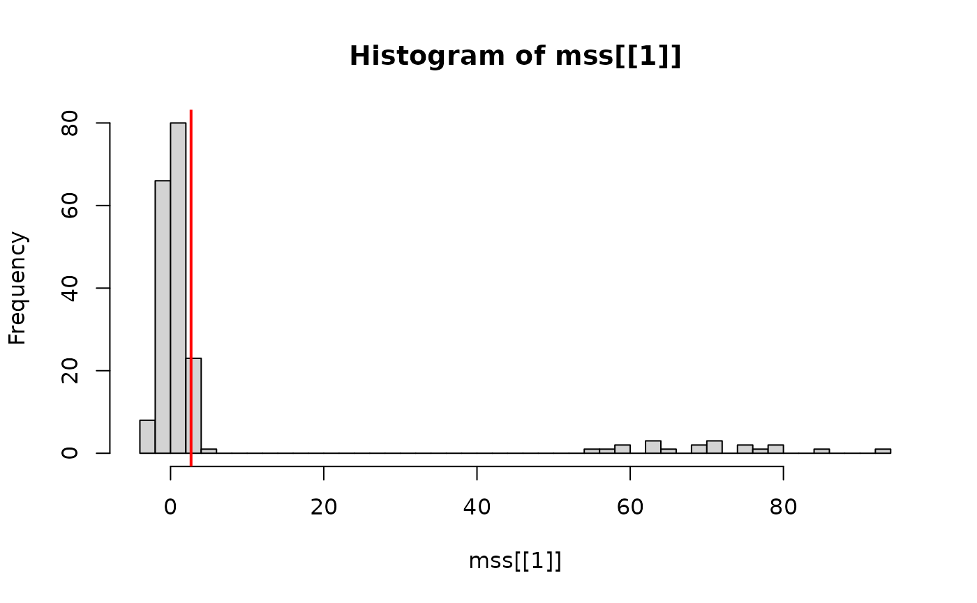 Histogram of Mirror Statistics (Two Cell Types)